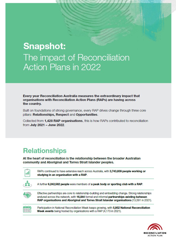 Thumbnail showing the cover of the 2022 RAP Impact report