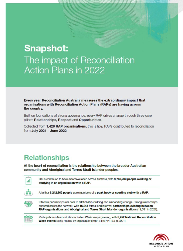 Thumbnail showing the cover of the 2022 RAP Impact report